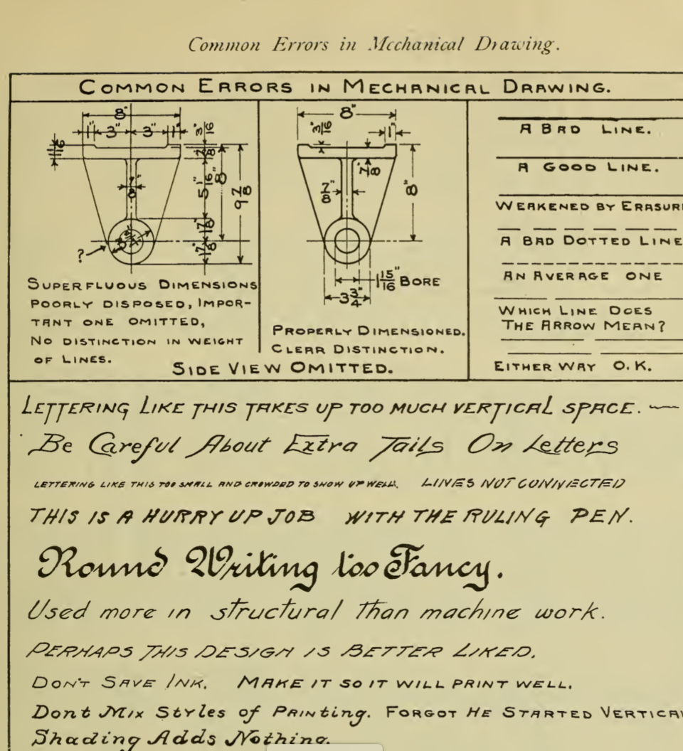 The Draftsman: A Chapter on Lettering (1905)